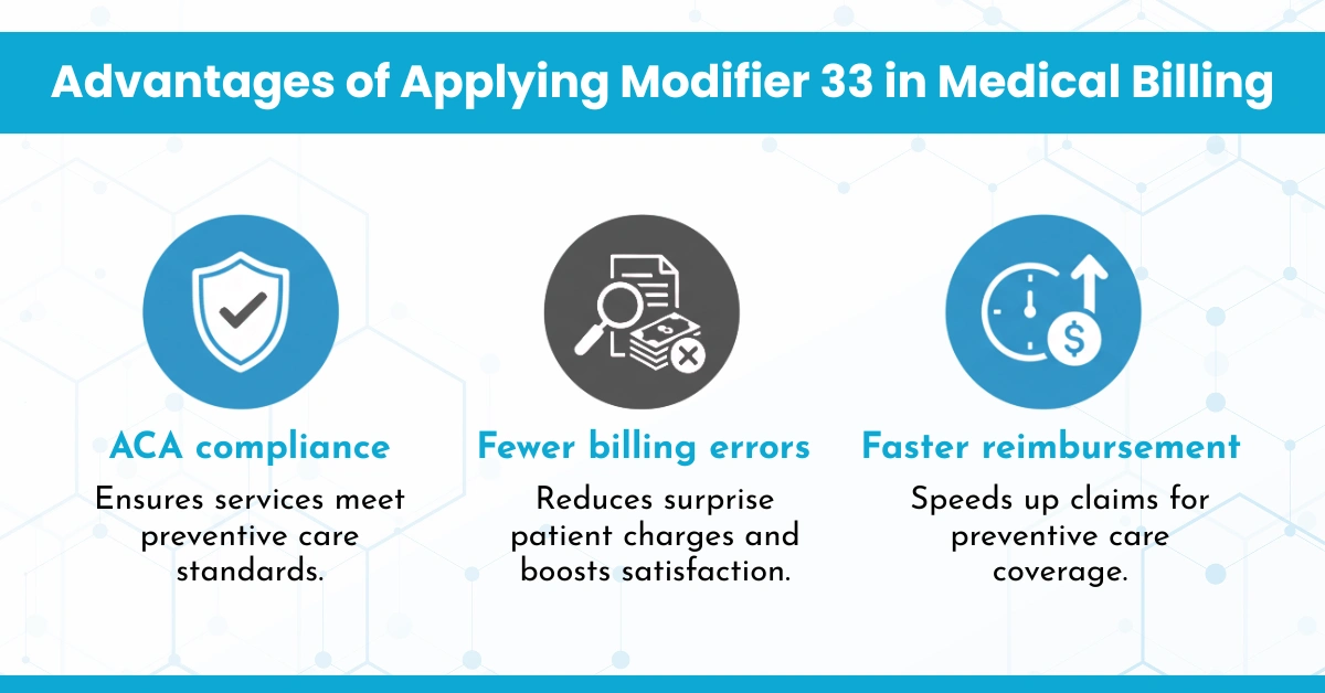 Advantages of Applying Modifier 33