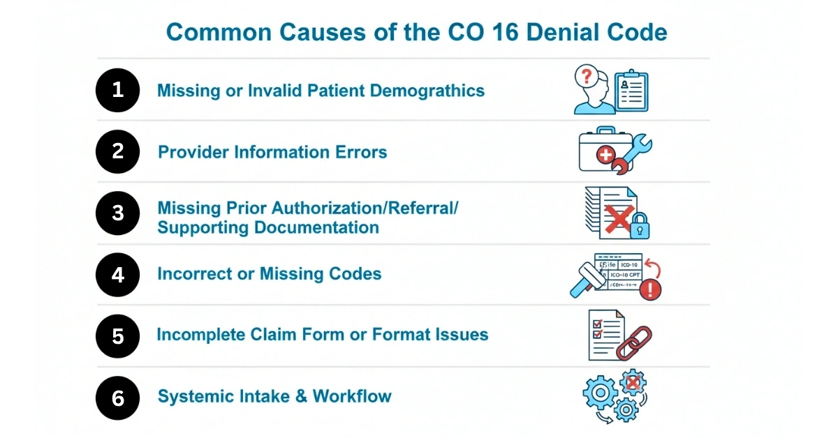 Common Causes of the CO 16 Denial Code
