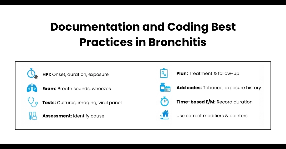 Documentation and Coding Best Practices in Bronchitis