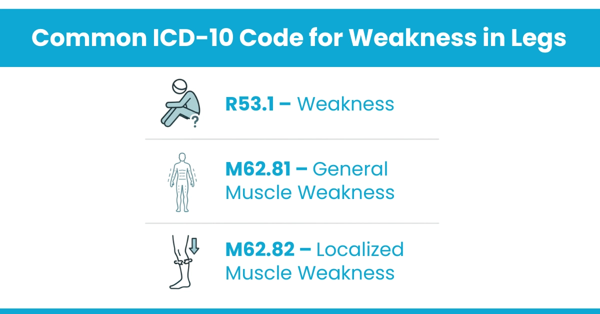 ICD-10 Code for Weakness