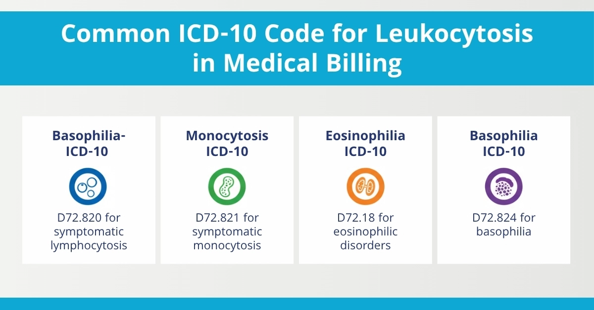 Most Common Types of Leukocytosis