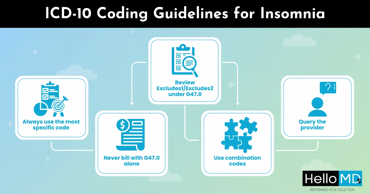What Is the ICD-10 Code for Insomnia_