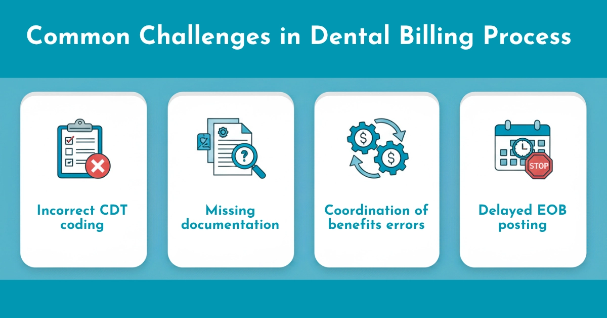 Common Challenges in Dental Billing Process