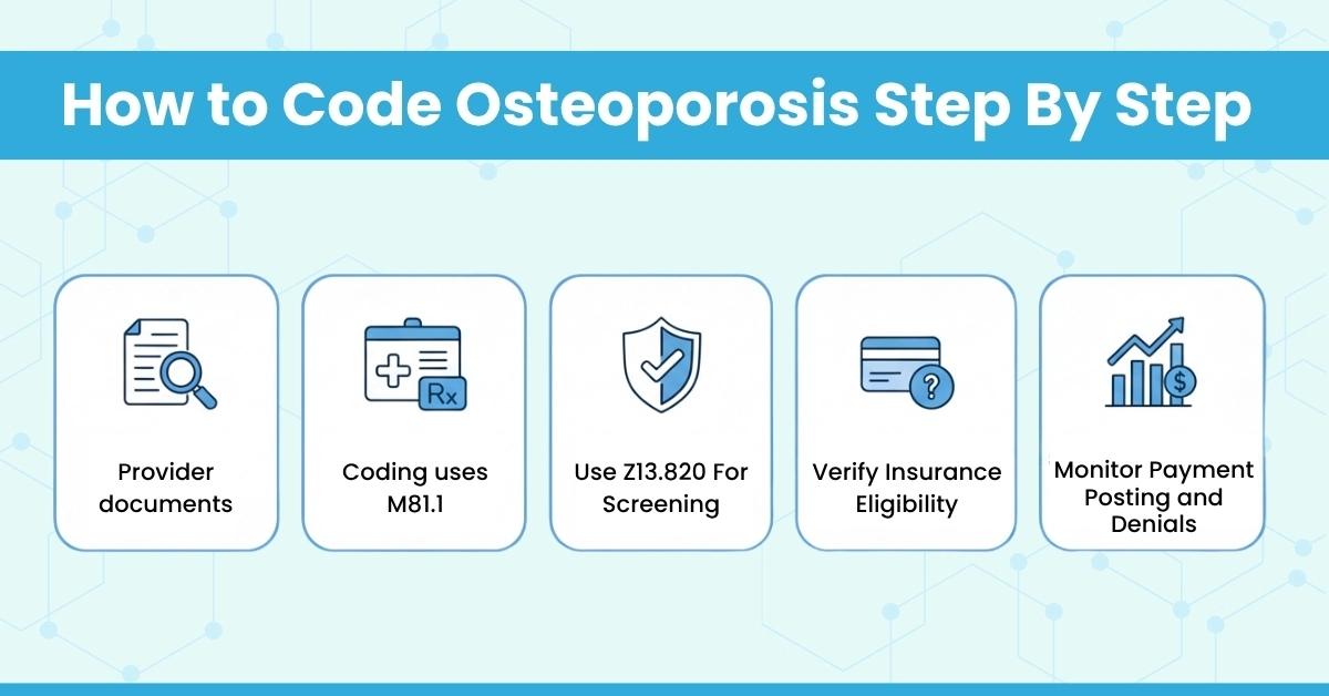 How to Code Osteoporosis