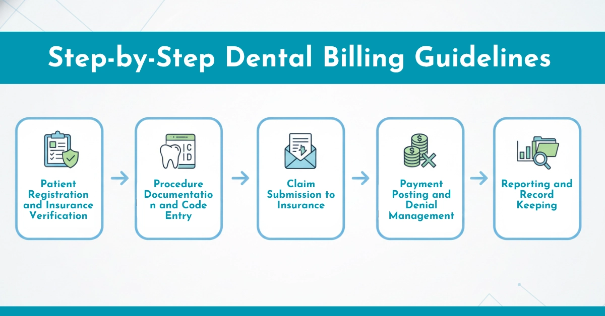 Step-by-Step Dental Billing Guidelines
