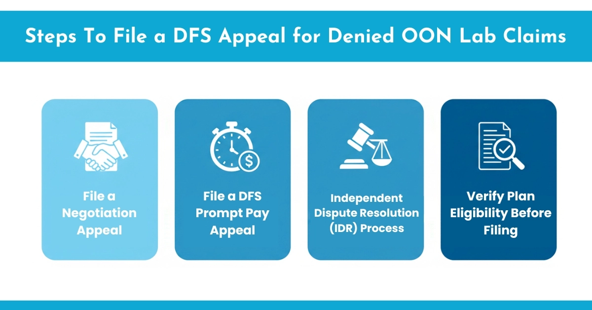 Steps To File a DFS Appeal for Denied OON Lab Claims