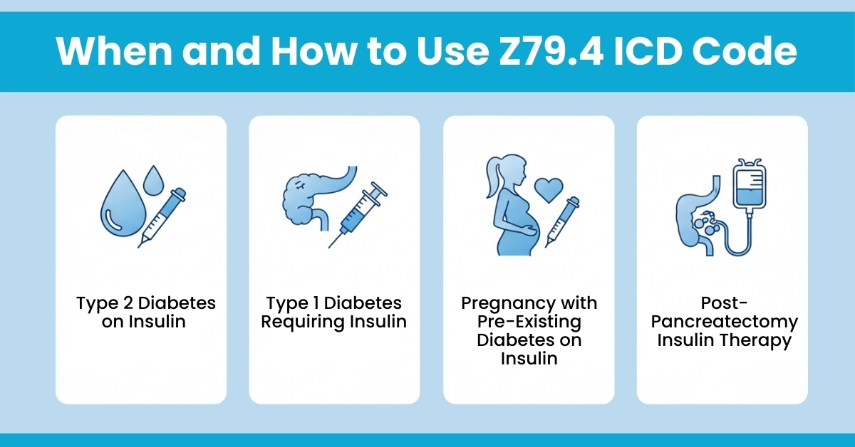When and How to Use Z79.4