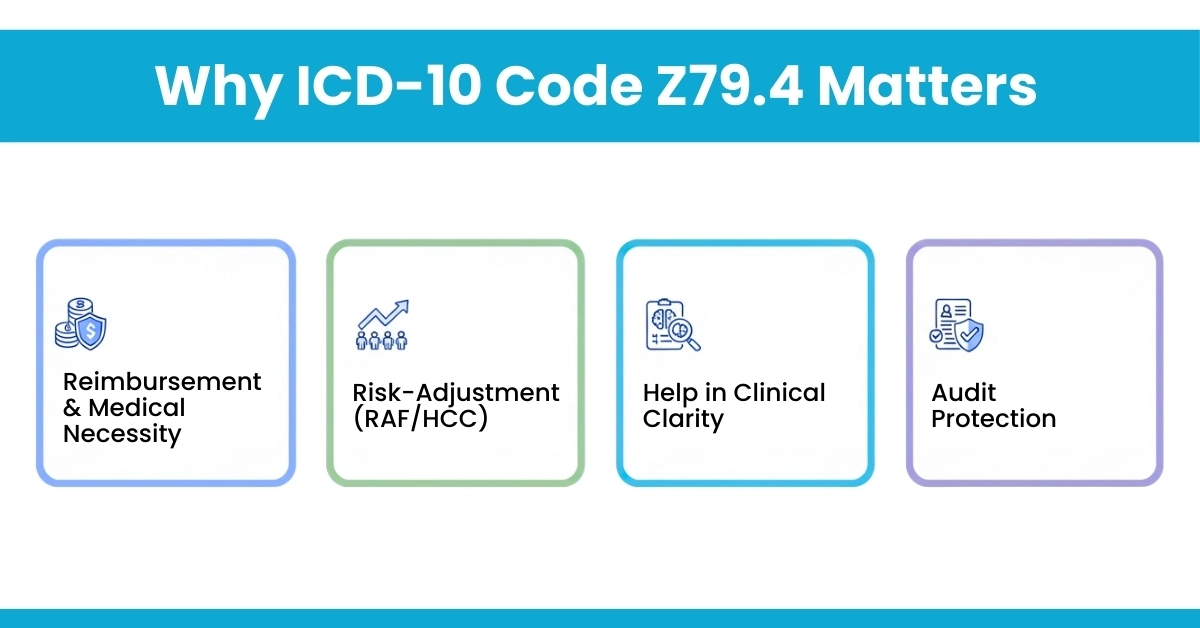 Why ICD-10 Code Z79.4 Matters