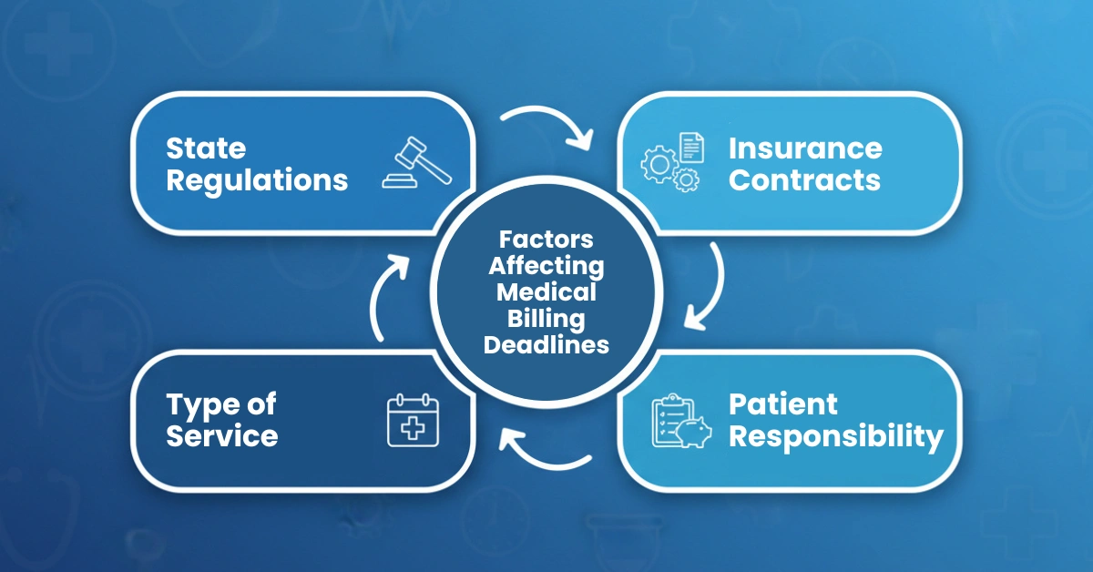 Factors Affecting Medical Billing Deadlines