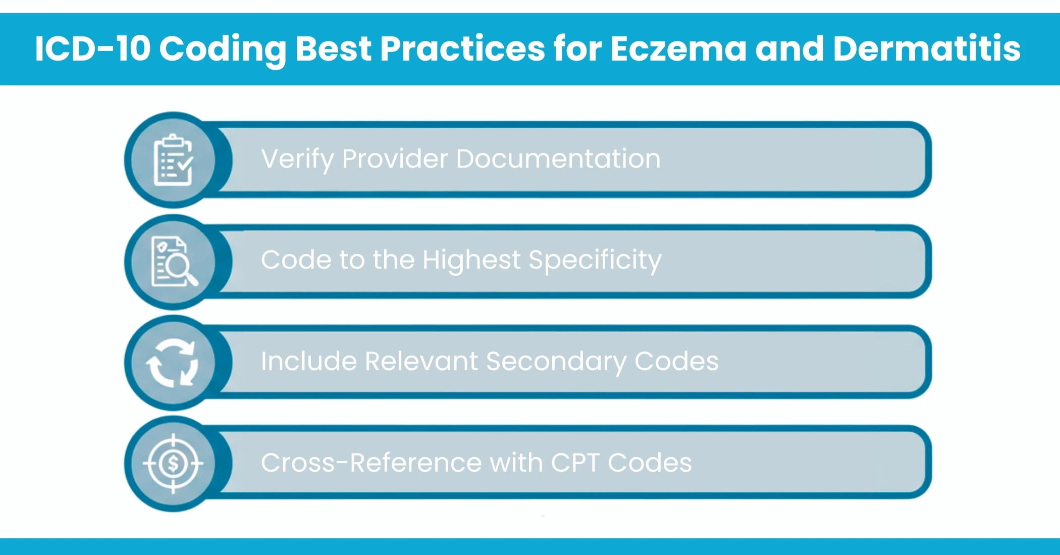 ICD-10 Coding Best Practices for Eczema and Dermatitis