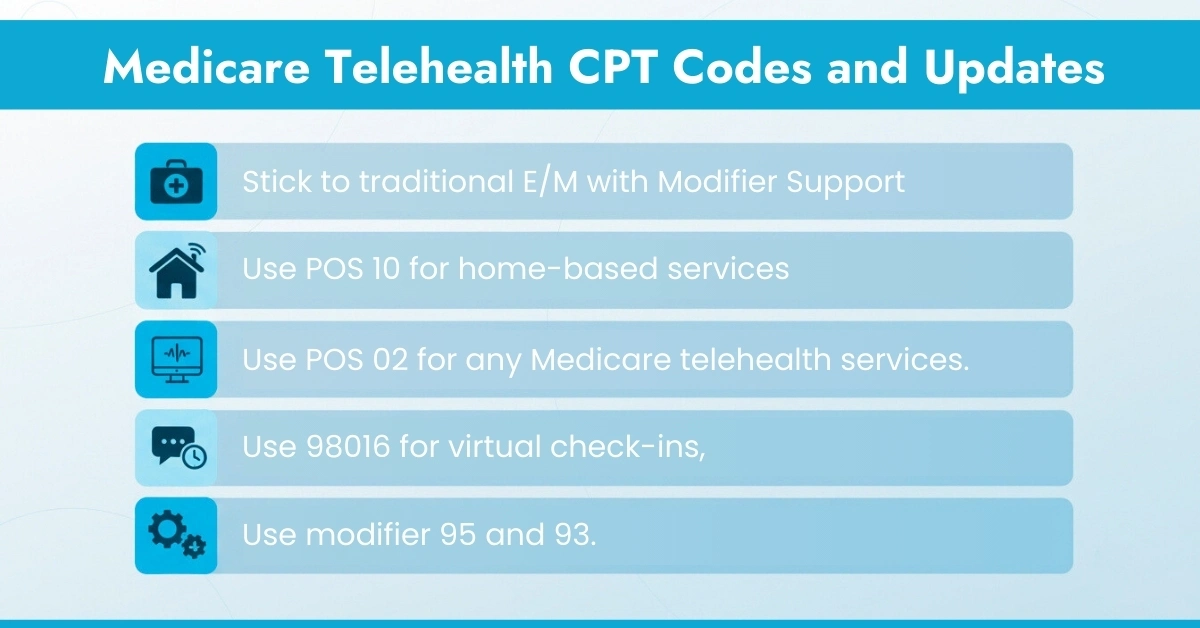 Medicare Telehealth CPT Codes and Updates