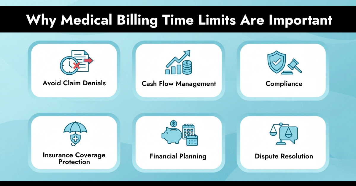 Why Medical Billing Time Limits Are Important