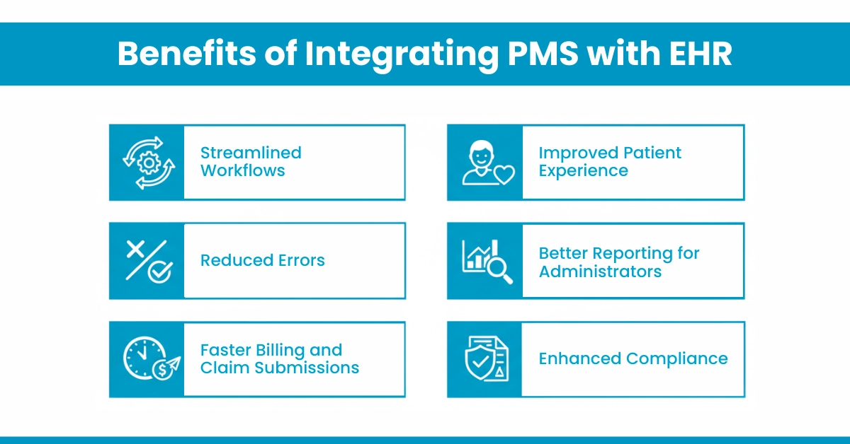 Benefits of Integrating PMS with EHR
