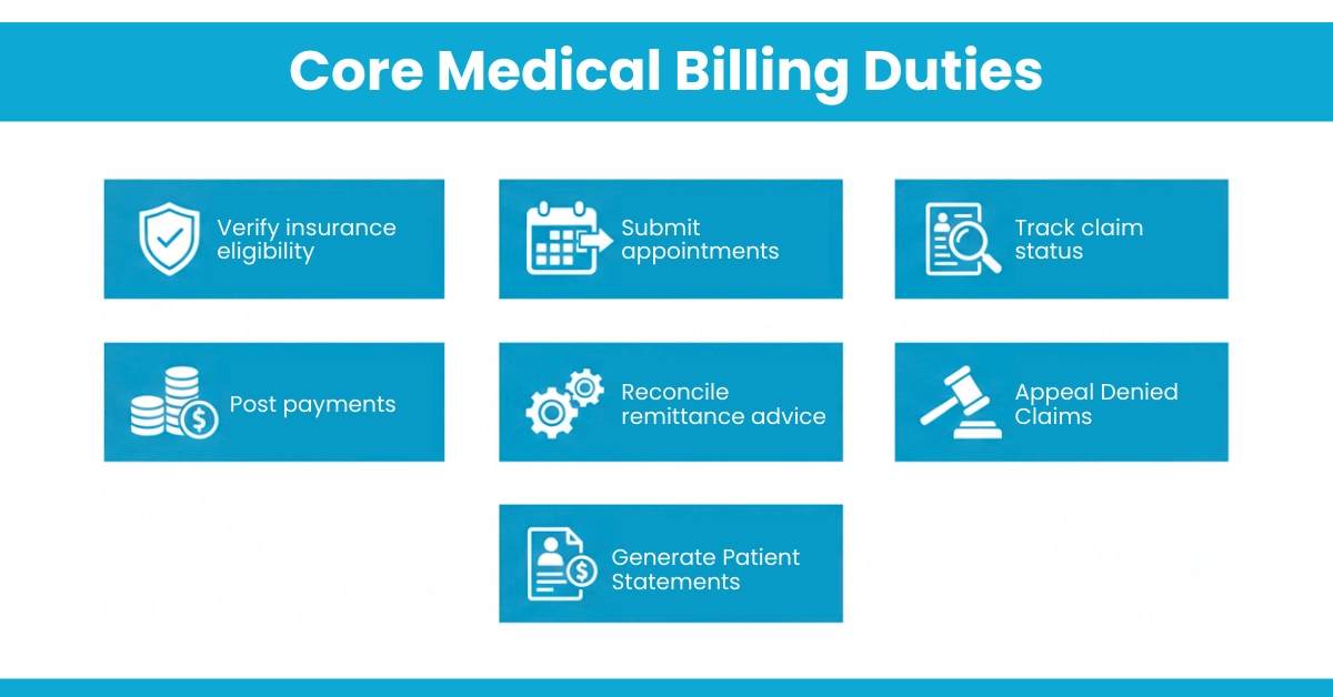 Core Medical Billing Duties