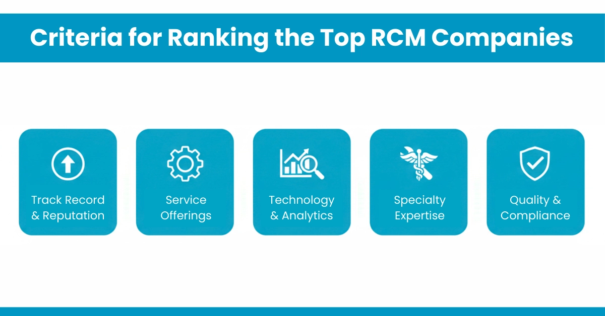 Criteria for Ranking the Top RCM Companies