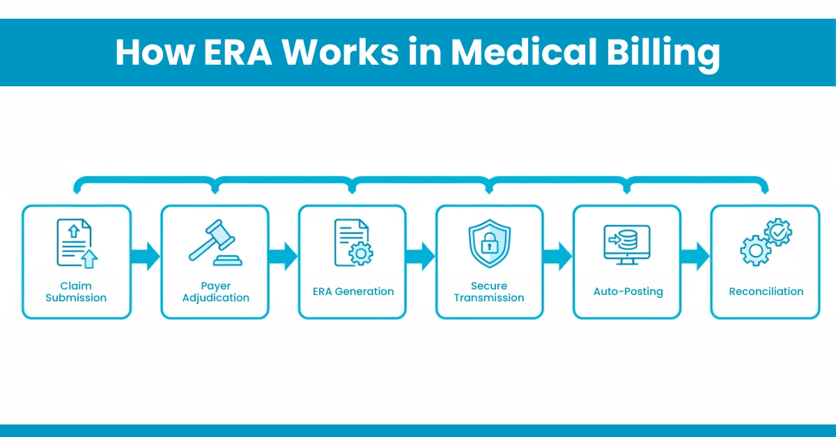 How ERA Works in Medical Billing