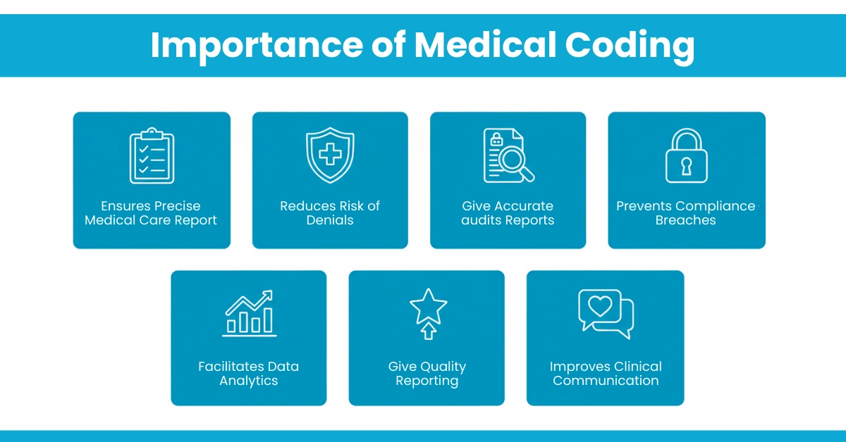 Importance of Medical Coding