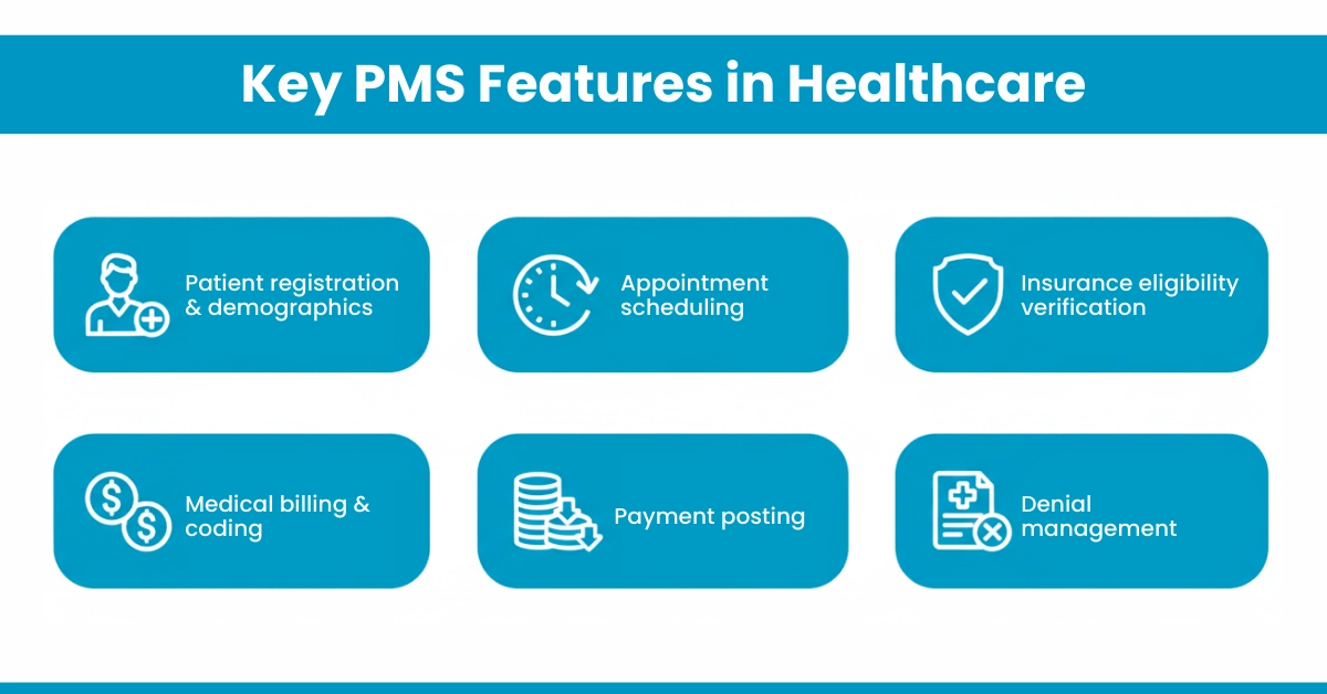 Key PMS Features in Healthcare
