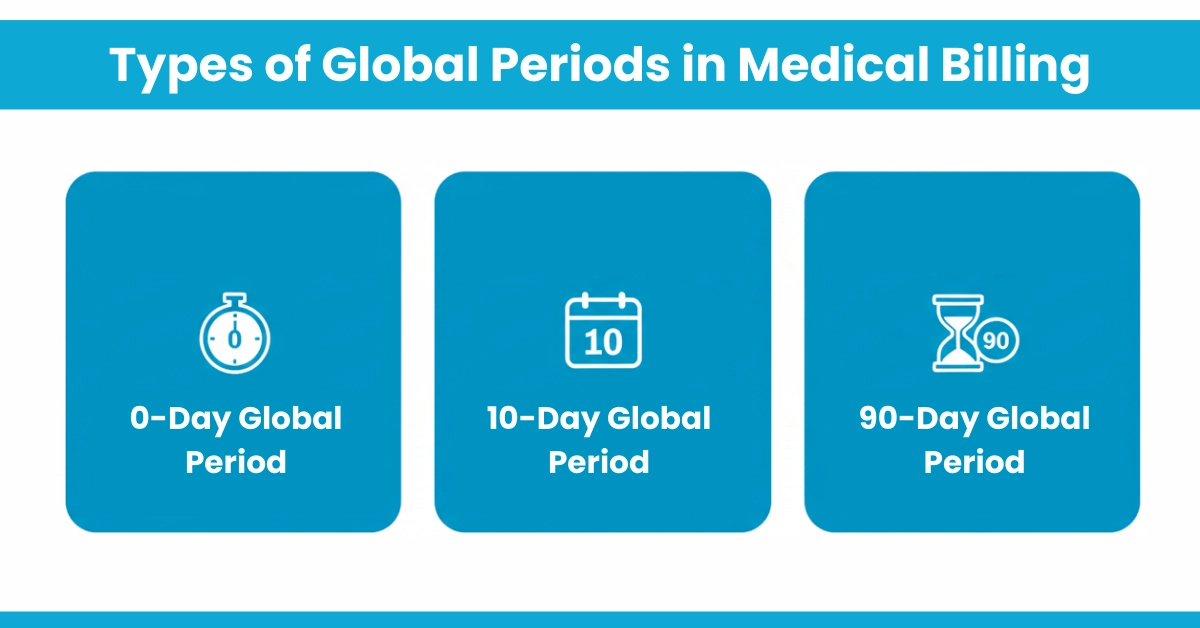 Types of Global Periods in Medical Billing