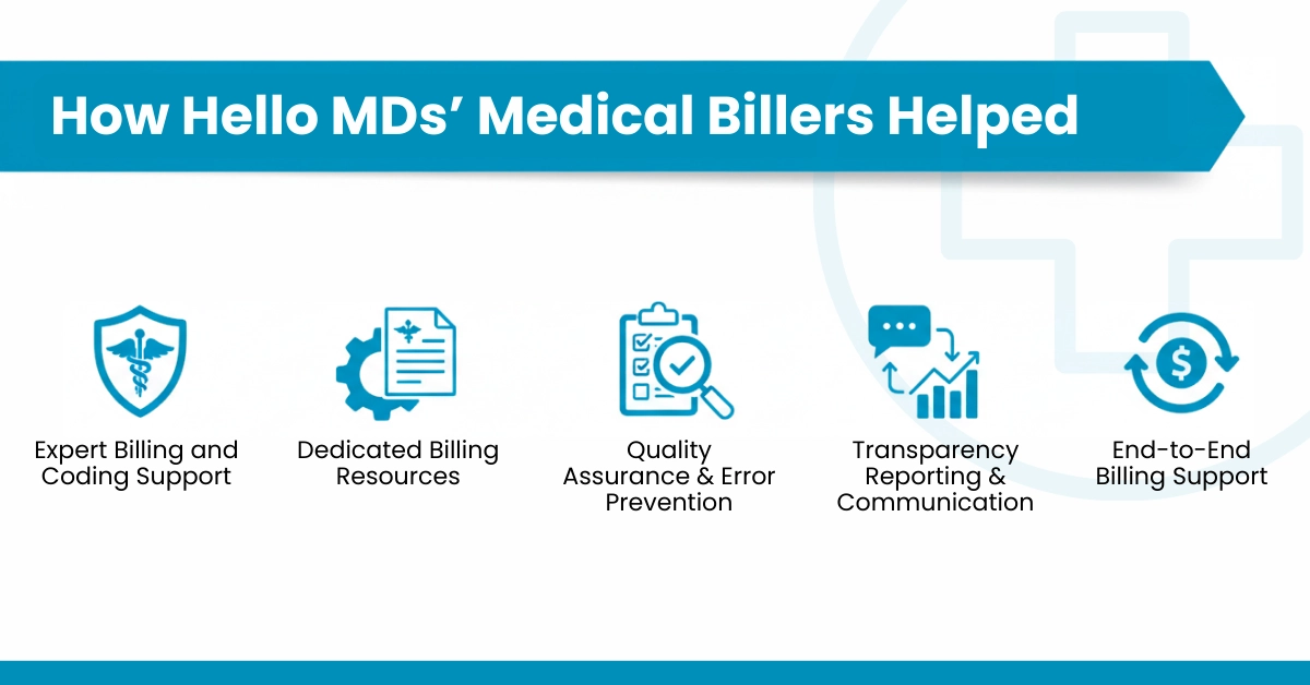 How Hello MDs' Medical Billers Helped