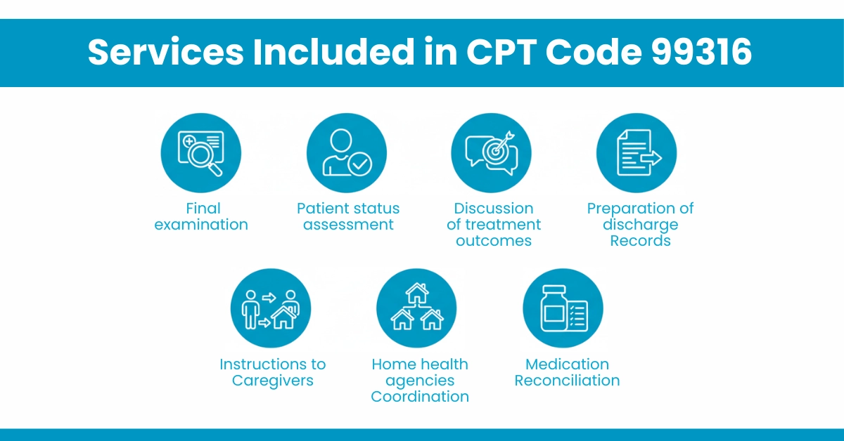 Services Included in CPT Code 99316