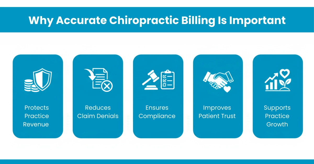 Why Accurate Chiropractic Billing Is Important