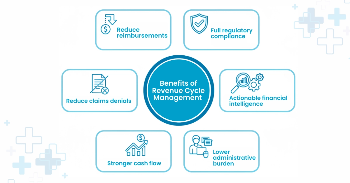 Benefits of Revenue Cycle Management