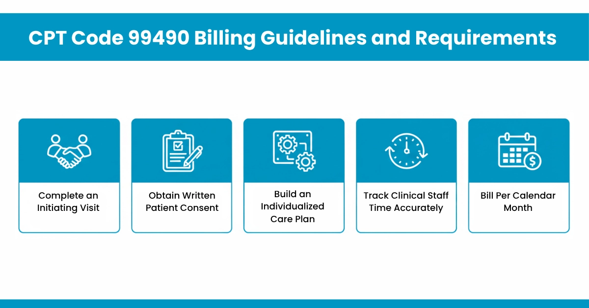 CPT Code 99490 Billing Guidelines and Requirements