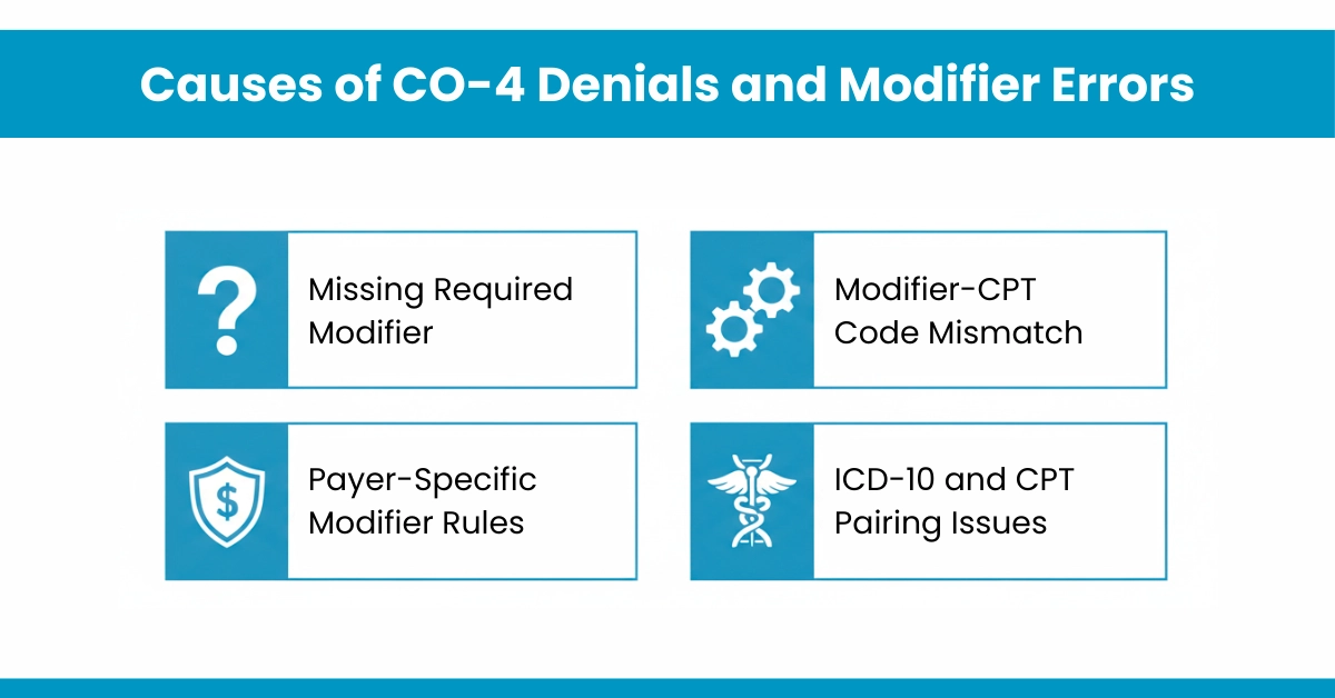 Causes of CO-4 Denials and Modifier Errors