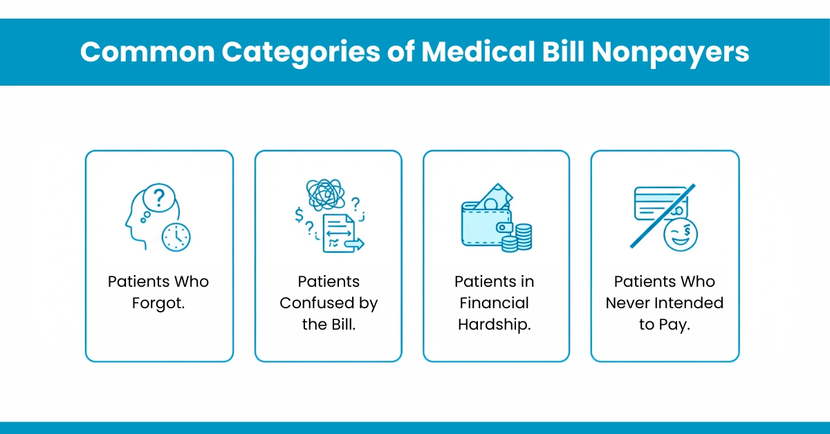 Common Categories of Medical Bill Nonpayers
