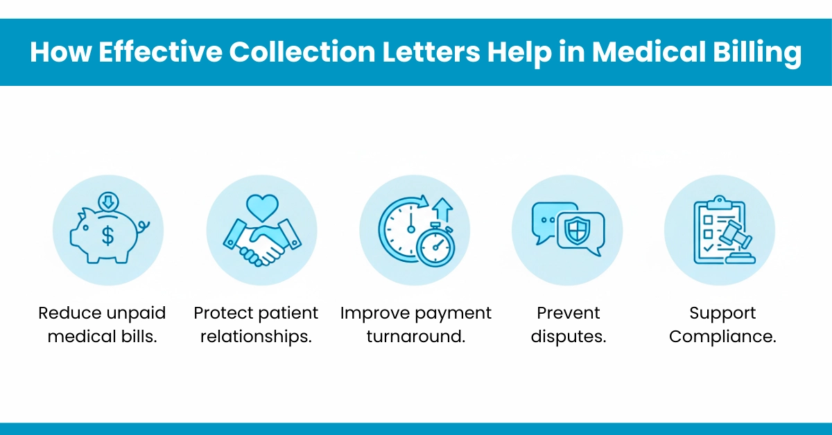 How Effective Collection Letters Help in Medical Billing