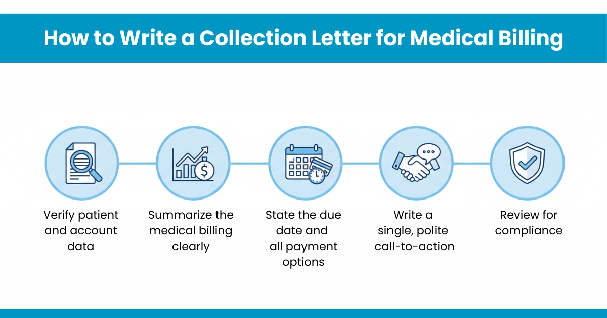 How to Write a Collection Letter for Medical Billing