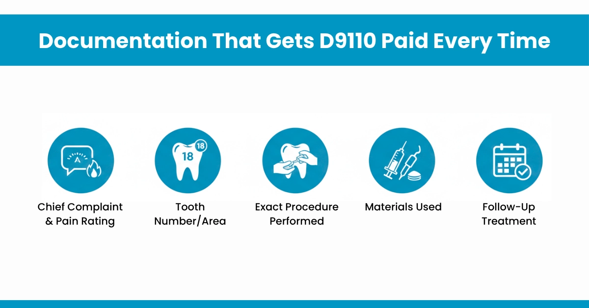Documentation That Gets D9110 Paid Every Time