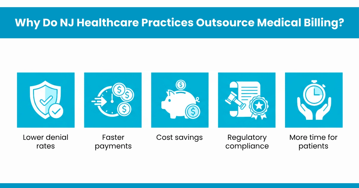 Why Do NJ Healthcare Practices Outsource Medical Billing