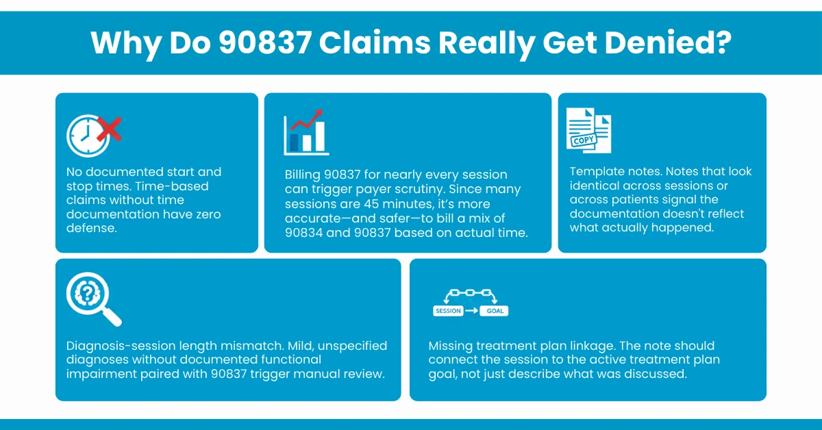 Why Do 90837 Claims Really Get Denied