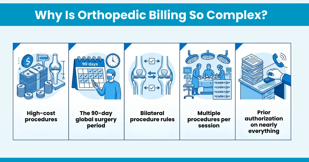 Why Is Orthopedic Billing So Complex