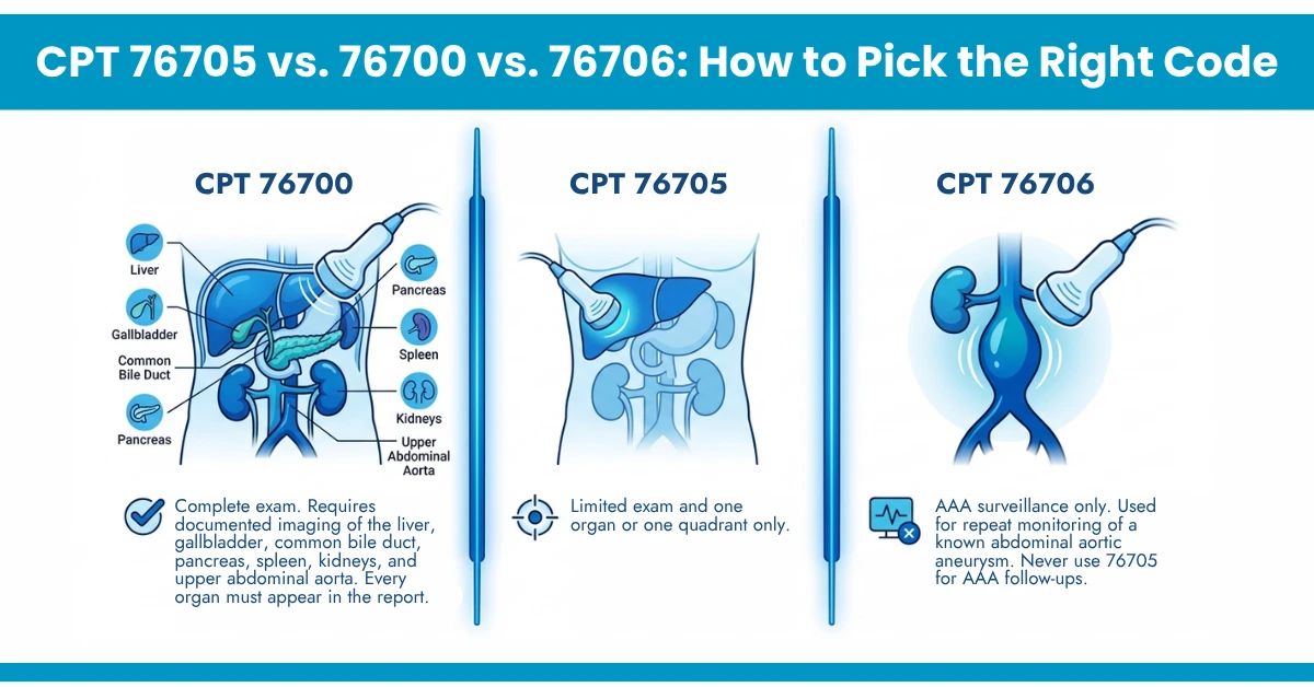 CPT 76705 vs. 76700 vs. 76706