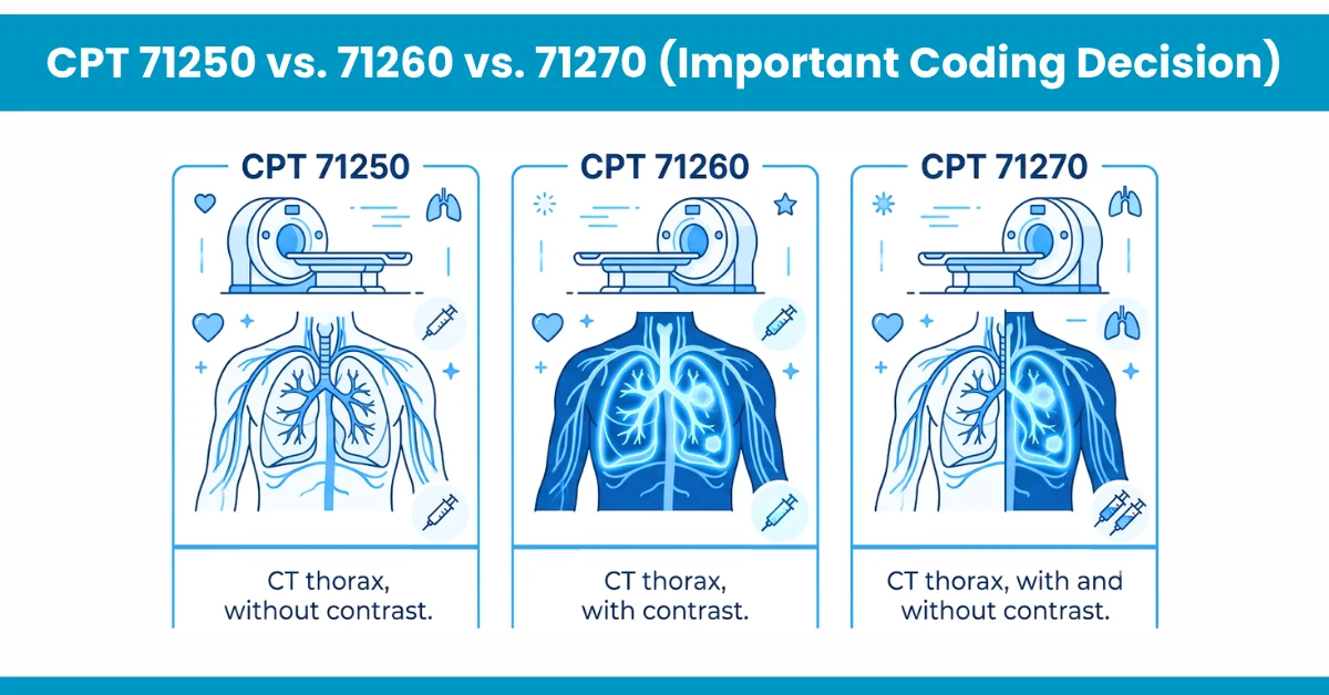 CPT 71250 vs. 71260 vs. 71270
