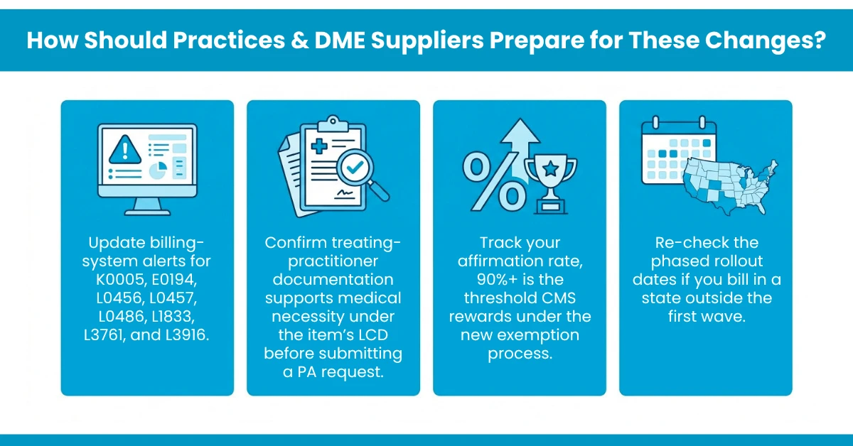 How Should Practices & DME Suppliers Prepare for These Changes