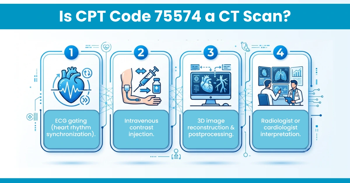 Is CPT Code 75574 a CT Scan