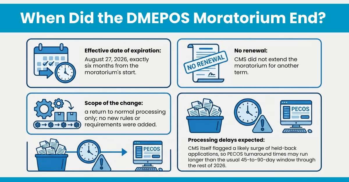 When Did the DMEPOS Moratorium End