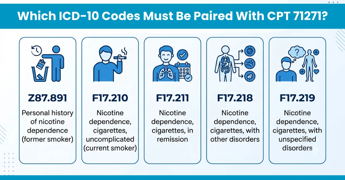 Which ICD-10 Codes Must Be Paired With CPT 71271