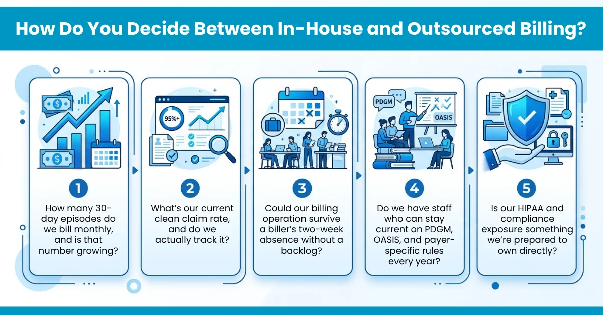 How Do You Decide Between In-House and Outsourced Billing