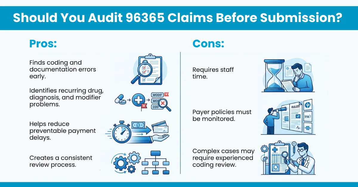 Should You Audit 96365 Claims Before Submission