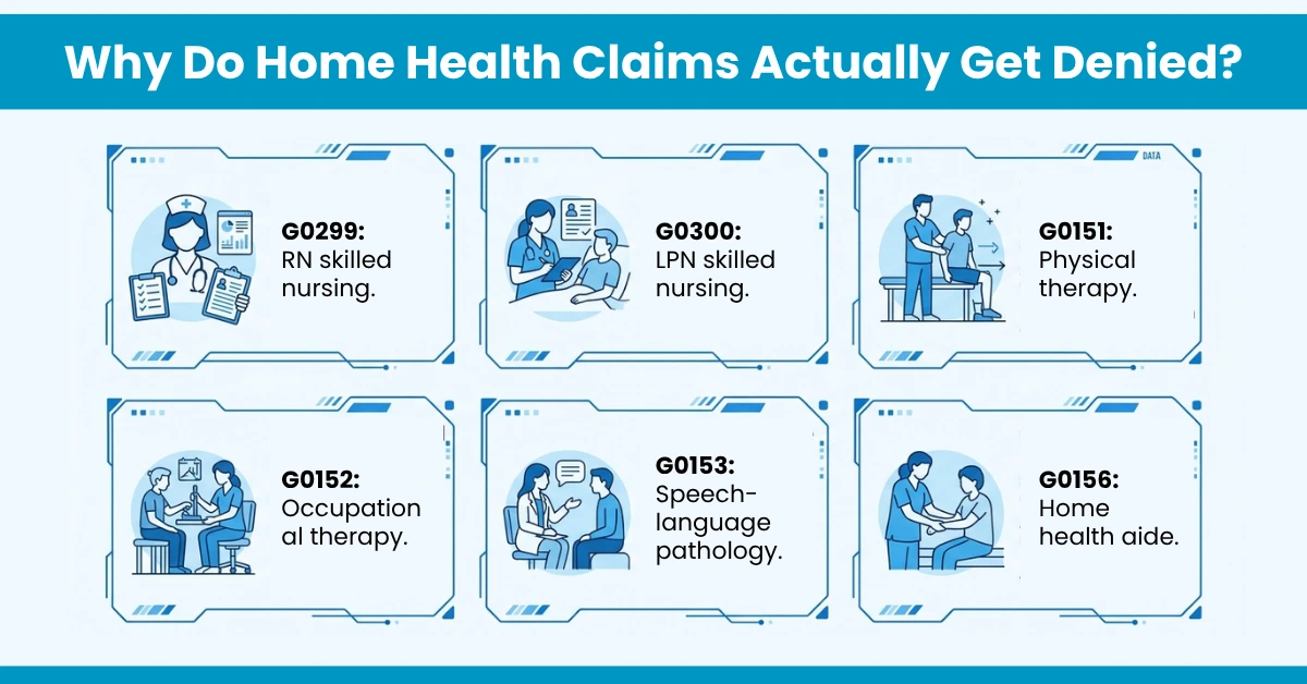 Why Do Home Health Claims Actually Get Denied