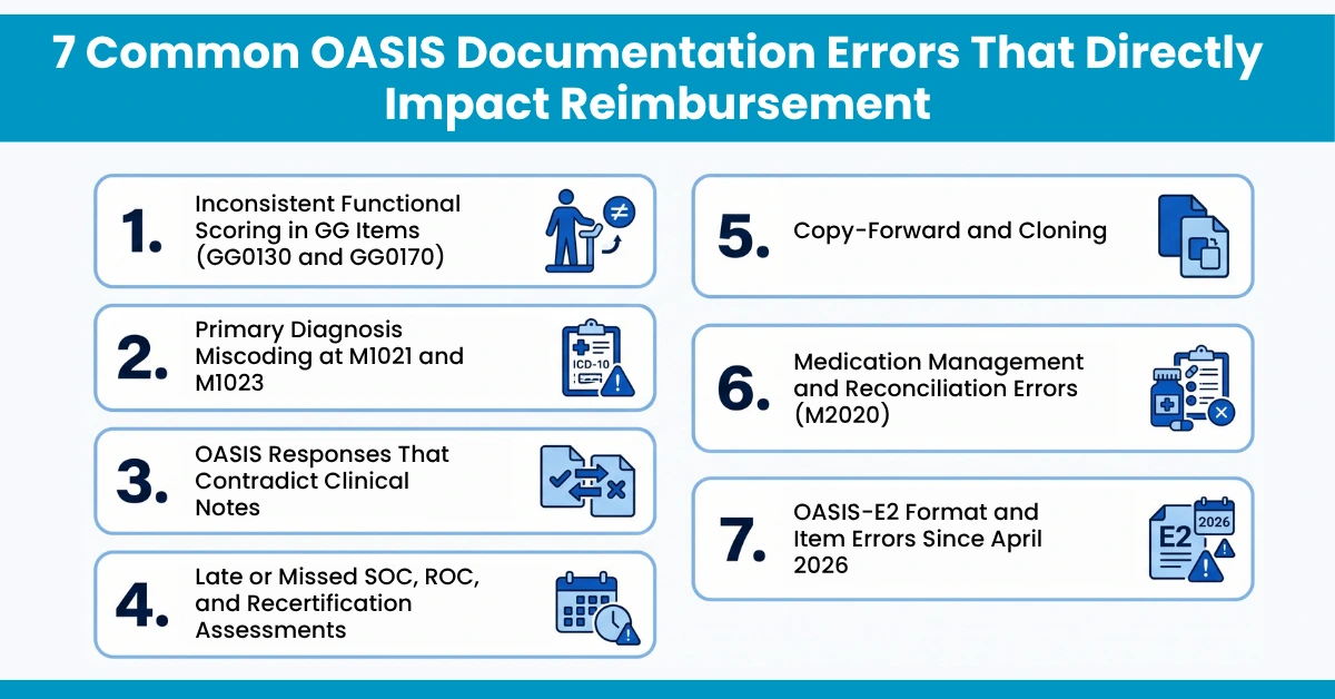 7 Common OASIS Documentation Errors That Directly Impact Reimbursement