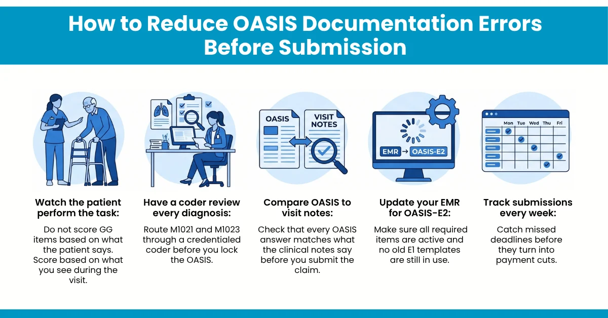 How to Reduce OASIS Documentation Errors Before Submission