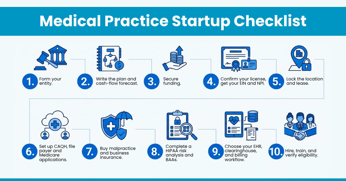 Medical Practice Startup Checklist