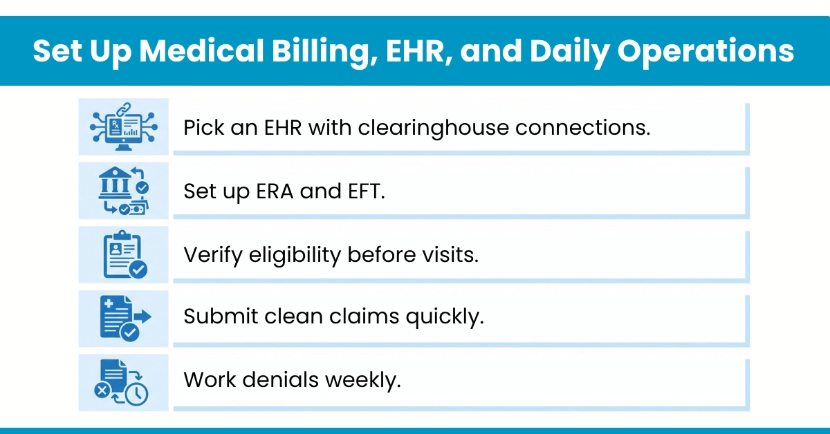 Set Up Medical Billing, EHR, and Daily Operations